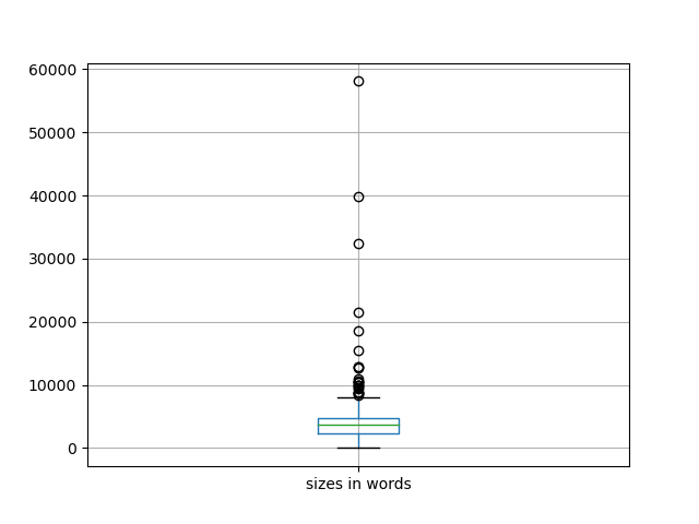 sizes-boxplot