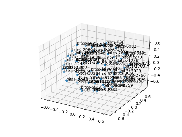 cluster-cube