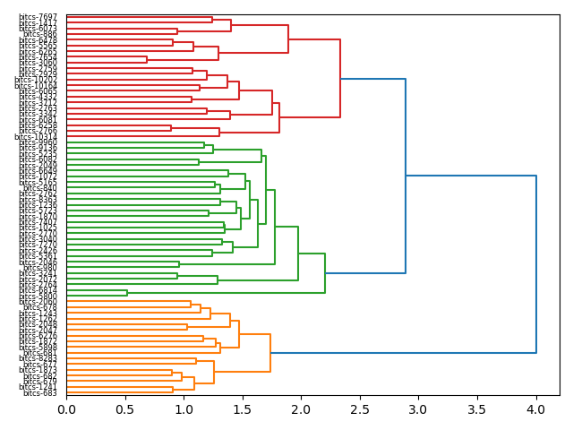 cluster-dendrogram