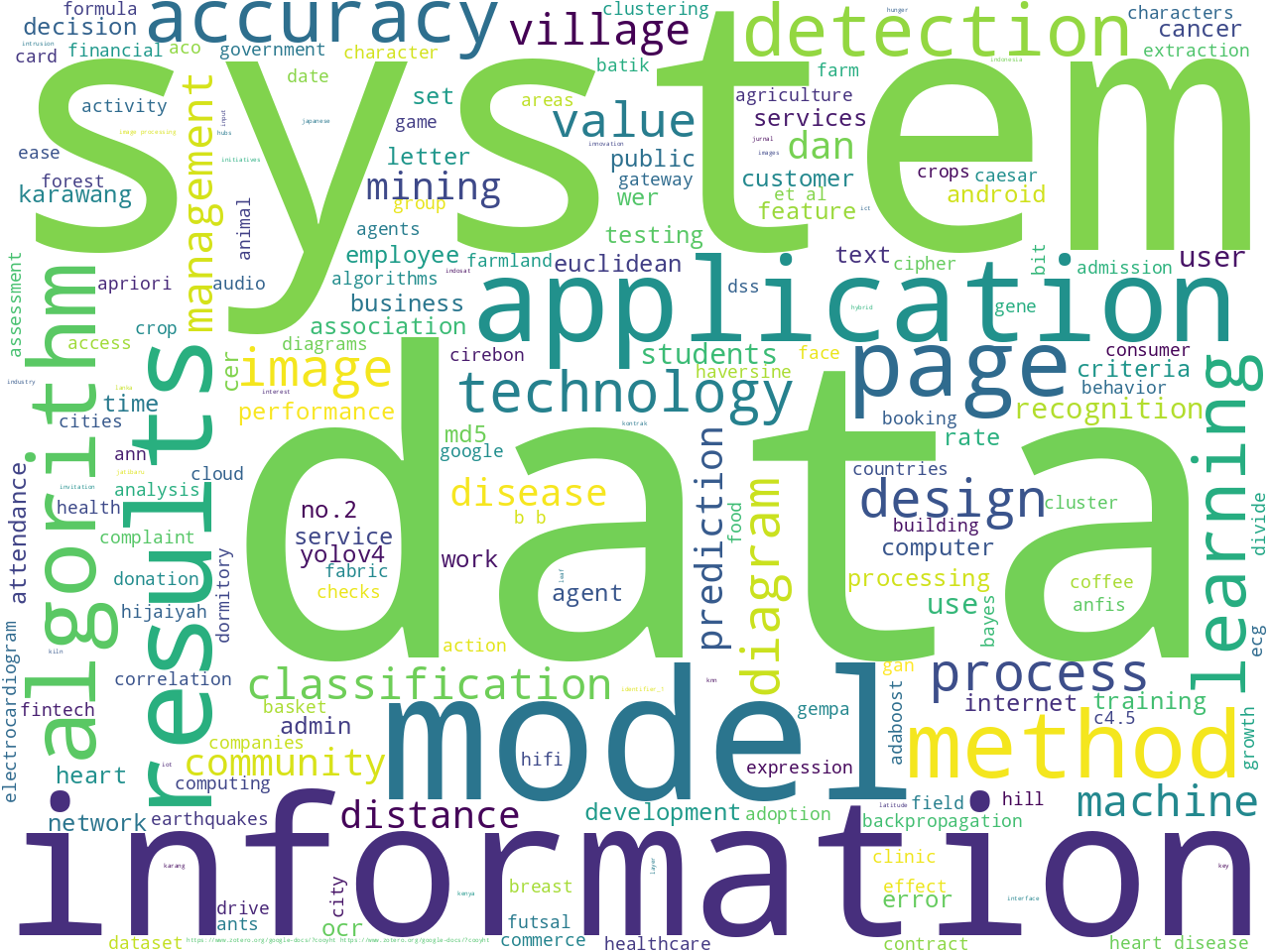 keywords-cloud