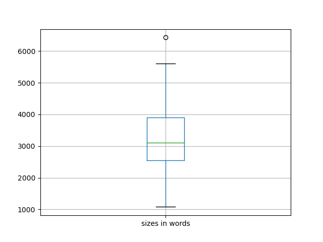sizes-boxplot