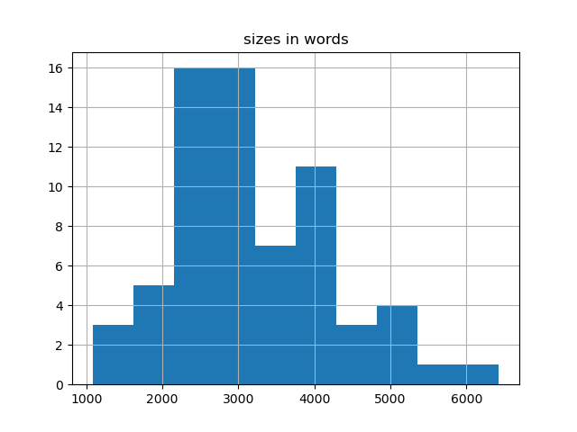 sizes-histogram