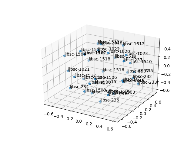 cluster-cube