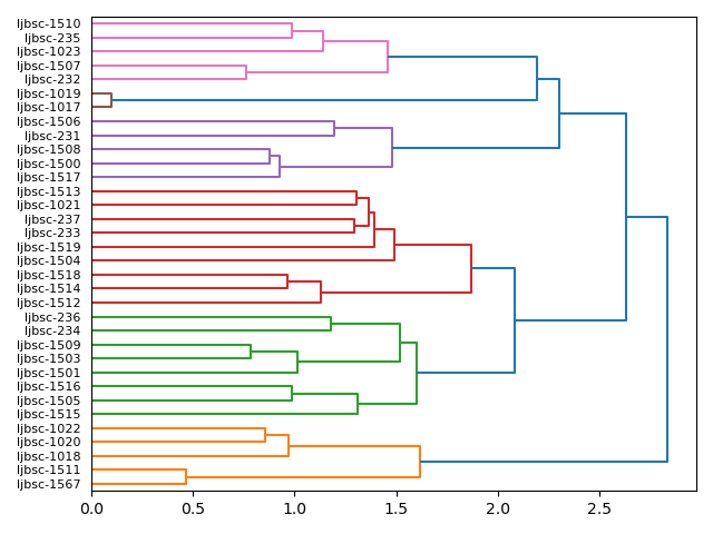 cluster-dendrogram