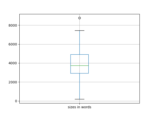 sizes-boxplot