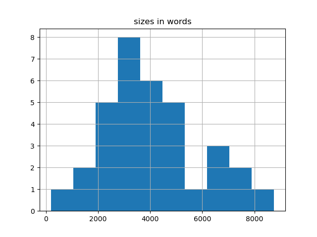 sizes-histogram