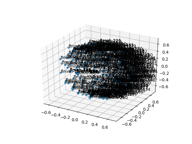 cluster-cube
