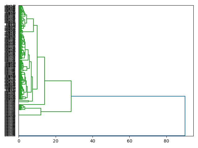 cluster-dendrogram