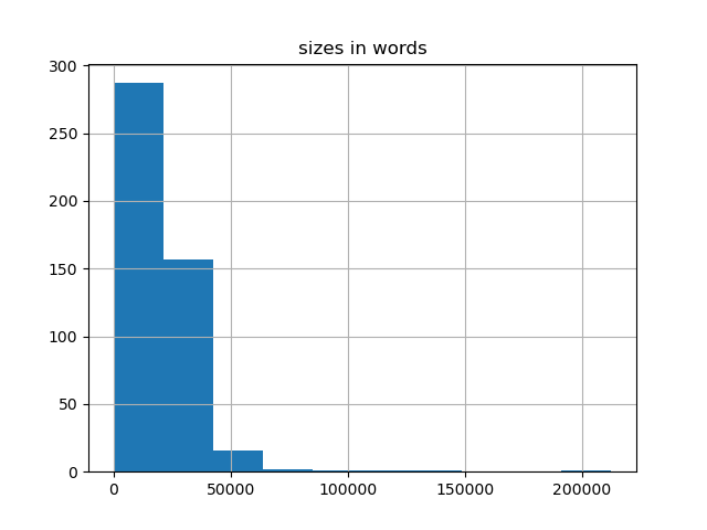 sizes-histogram