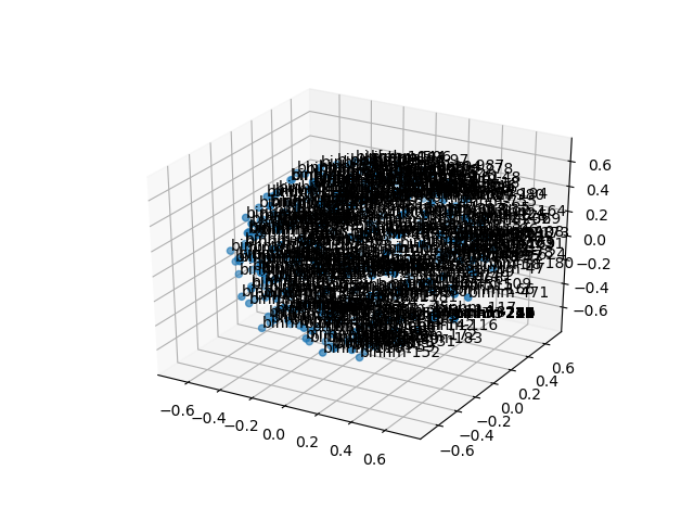 cluster-cube