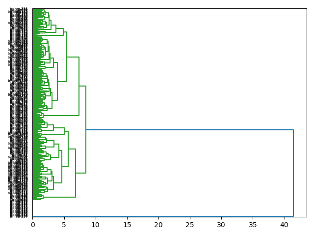 cluster-dendrogram
