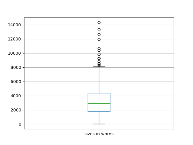 sizes-boxplot