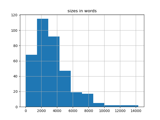sizes-histogram