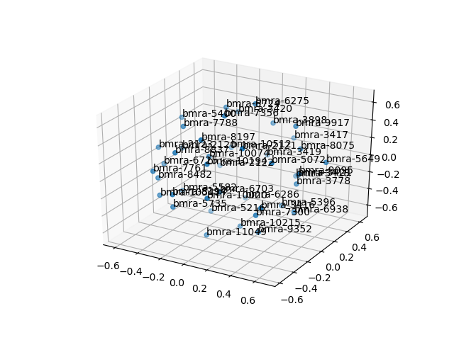 cluster-cube