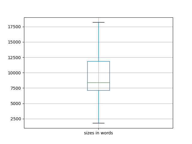 sizes-boxplot