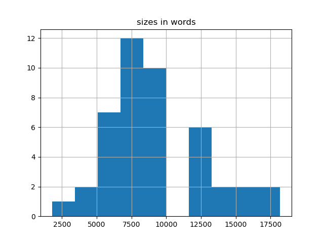 sizes-histogram