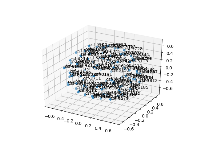 cluster-cube