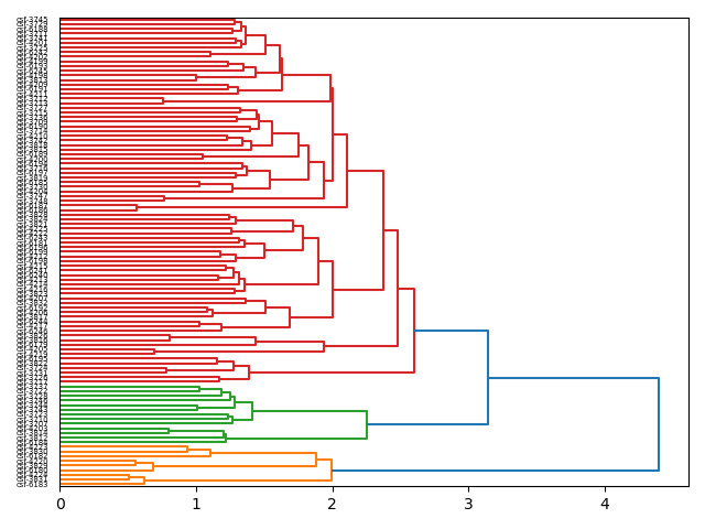 cluster-dendrogram