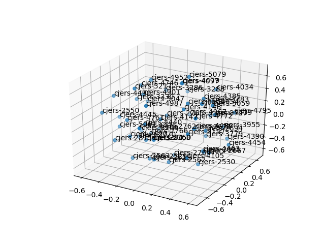 cluster-cube