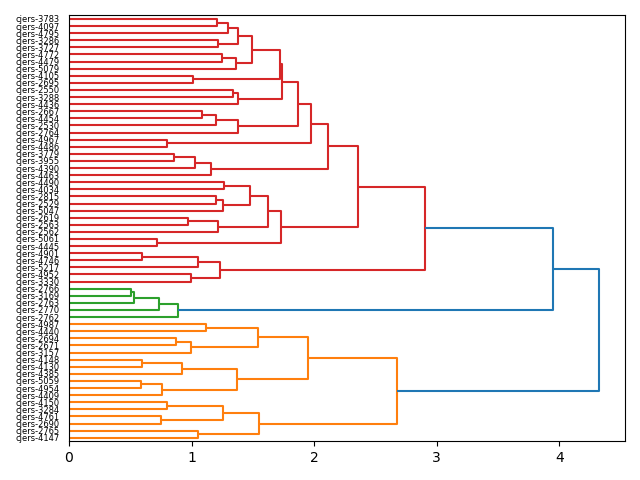 cluster-dendrogram