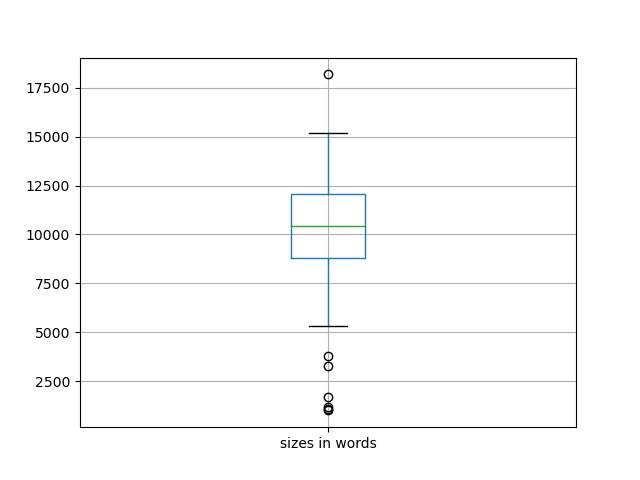 sizes-boxplot