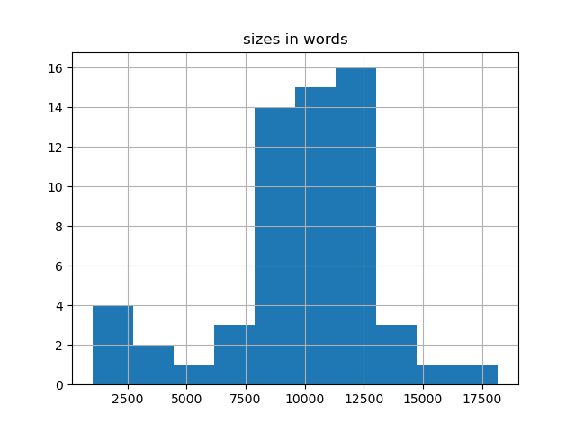 sizes-histogram