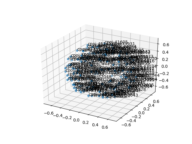 cluster-cube