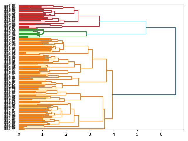 cluster-dendrogram