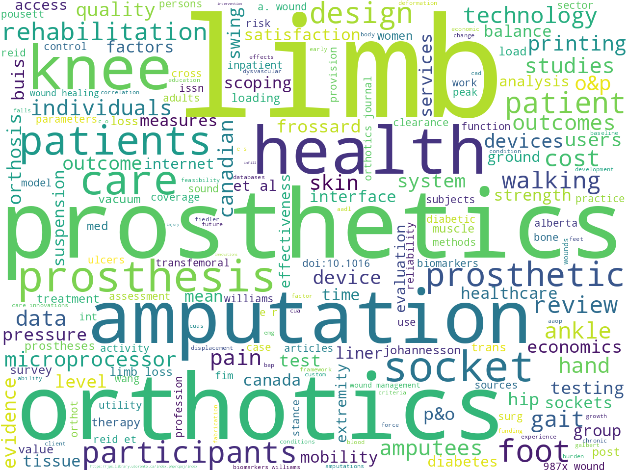 keywords-cloud
