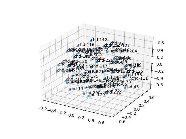 cluster-cube