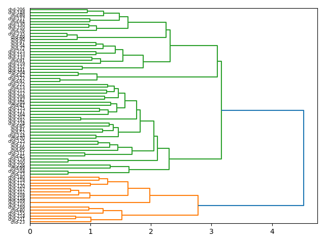 cluster-dendrogram