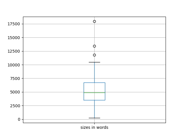 sizes-boxplot