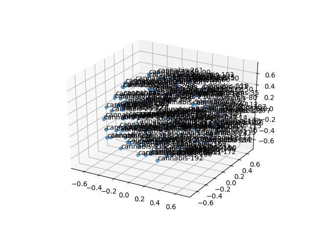 cluster-cube