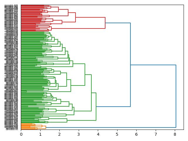 cluster-dendrogram
