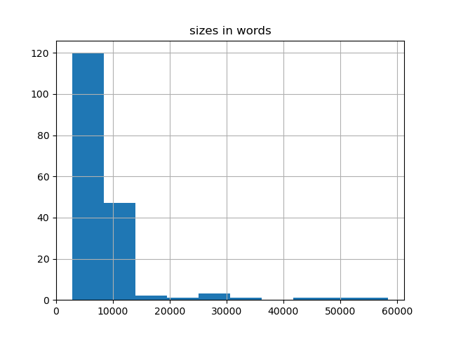 sizes-histogram
