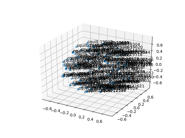 cluster-cube