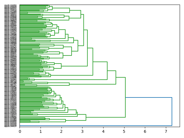 cluster-dendrogram