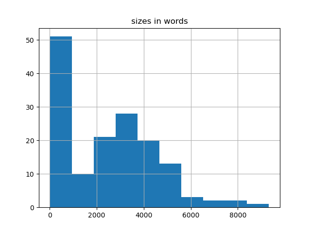 sizes-histogram