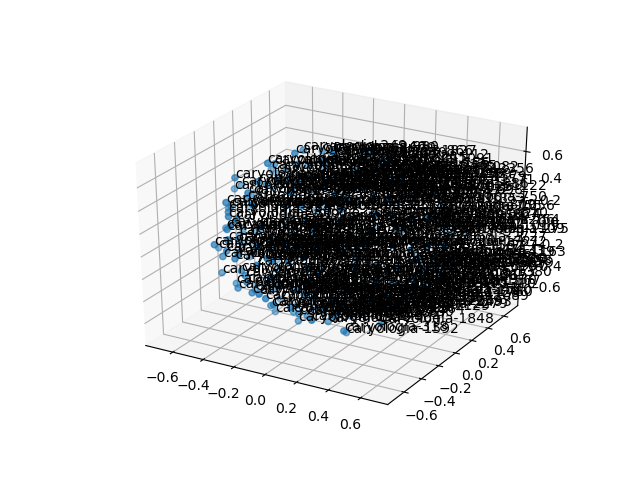 cluster-cube