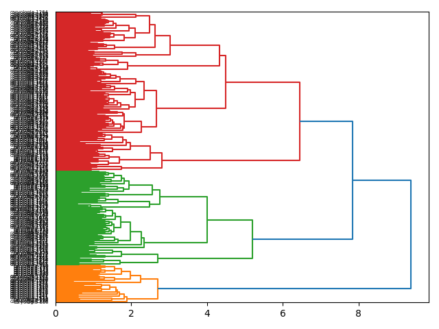 cluster-dendrogram