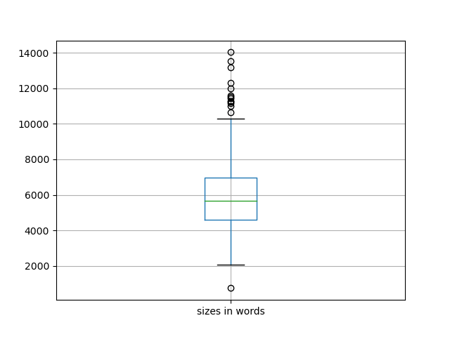 sizes-boxplot
