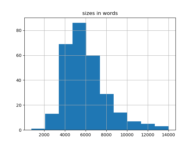 sizes-histogram