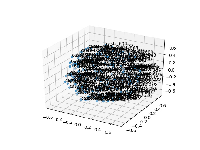 cluster-cube