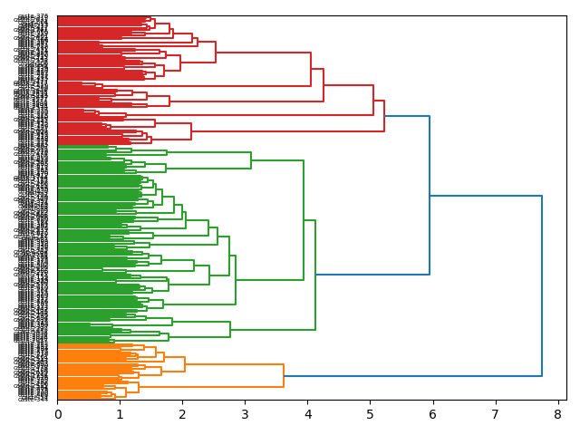 cluster-dendrogram