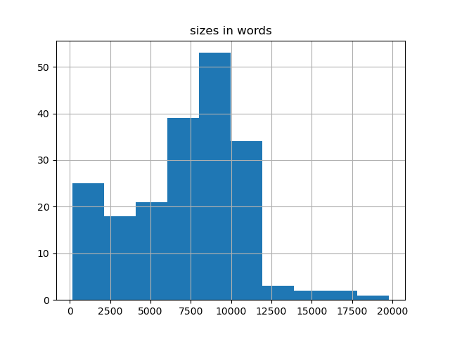 sizes-histogram