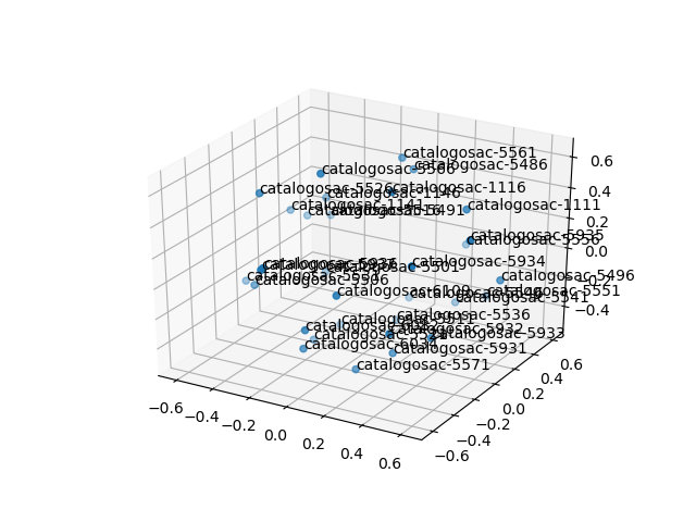 cluster-cube