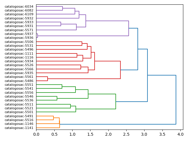 cluster-dendrogram