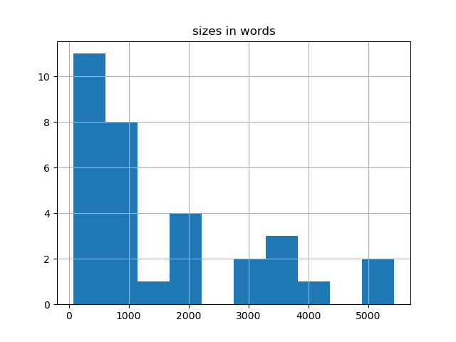 sizes-histogram
