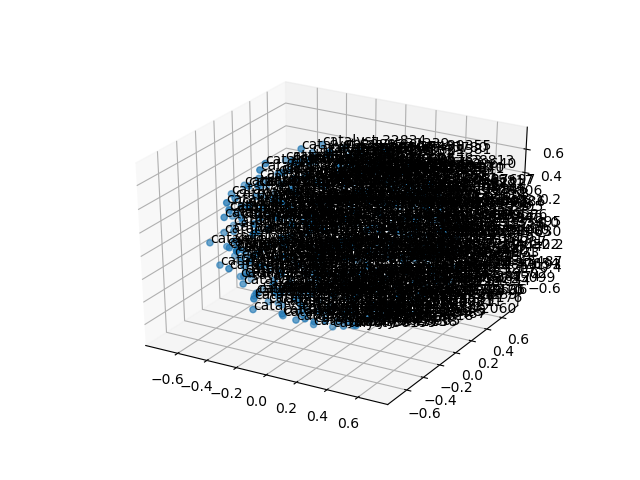 cluster-cube
