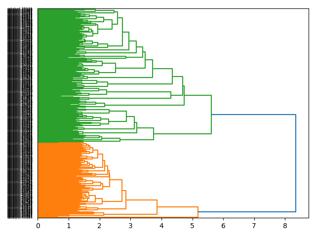 cluster-dendrogram